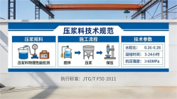 宕昌本地工厂讲解：说一遍公路压浆料和铁路压浆料的区别